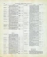Directory 008, Fond Du Lac County 1893